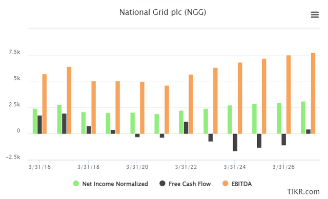 NGG Metrics