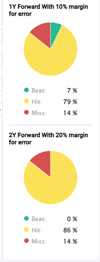 NGG Forecast accuracy