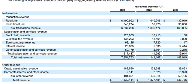 Revenue Statement