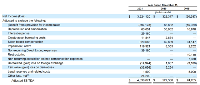 Income Statement