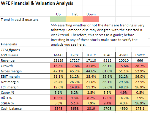 Financials and Trends Analysis