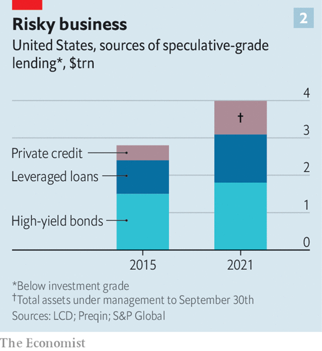 Risky Lending