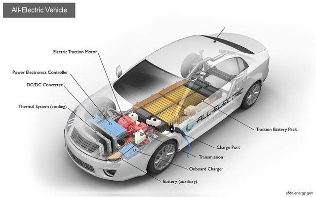 electric vehicle diagram