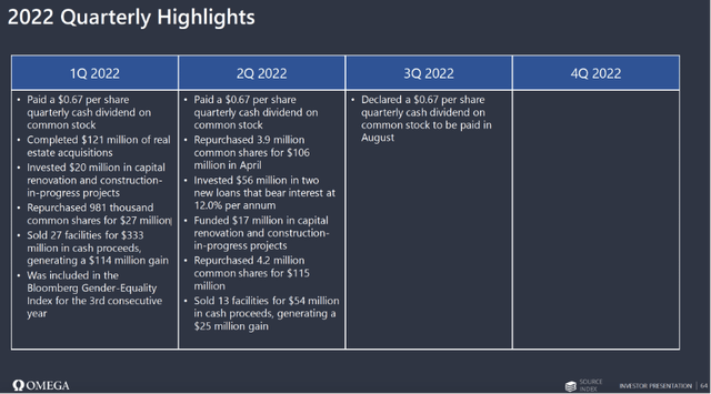 2022 Quarterly Highlights - OHI's 2Q22 Investor Presentation