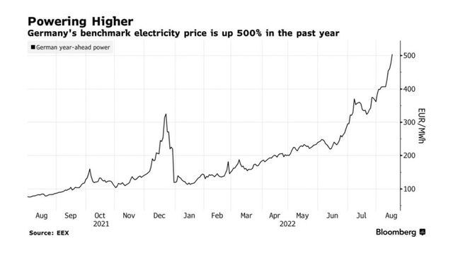 Germany Electricity Prices