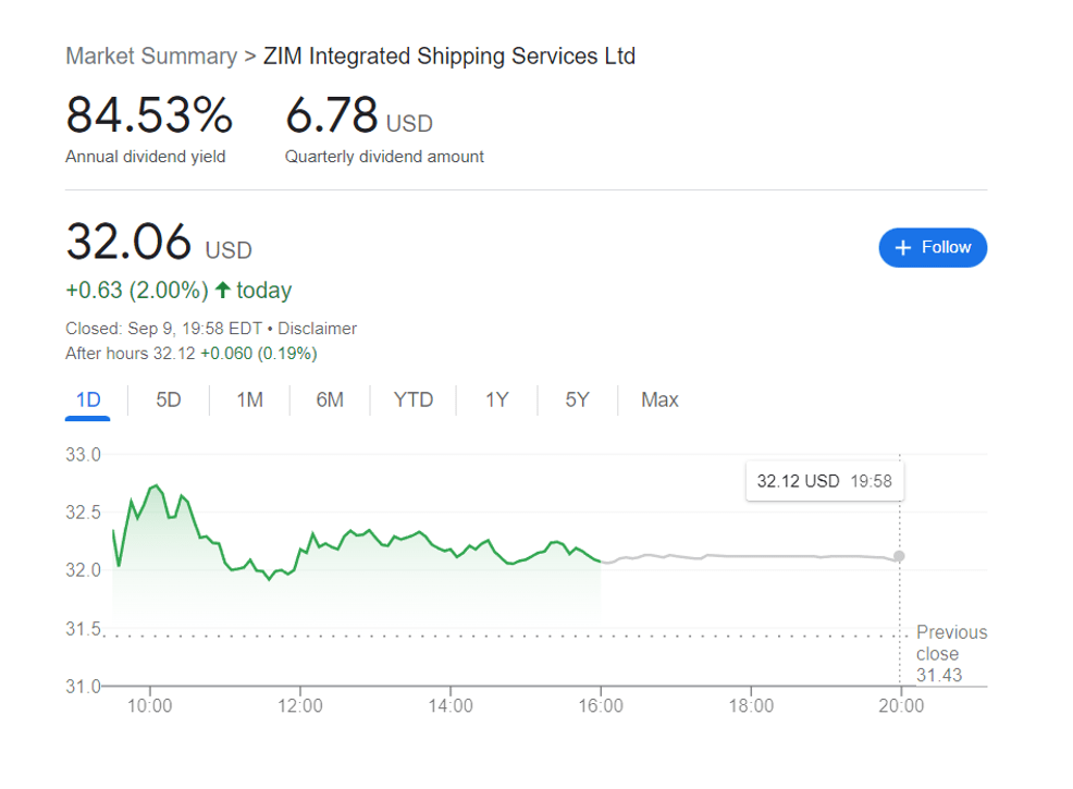 ZIM Integrated Shipping Stock 85 Yield Is Not As Crazy At It Looks