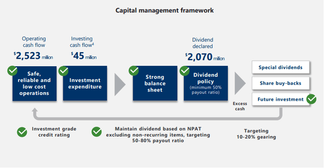 capital management framework