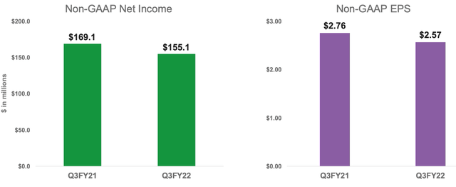 Chart: F5, Inc. (<a href='https://seekingalpha.com/symbol/FFIV' title='F5, Inc.'>FFIV</a>) stock price Income and EPS