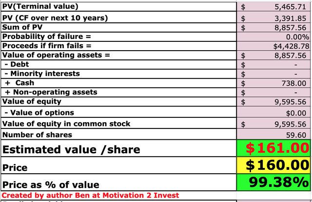 Chart: F5, Inc. (<a href='https://seekingalpha.com/symbol/FFIV' title='F5, Inc.'>FFIV</a>) stock valuation and forecasts
