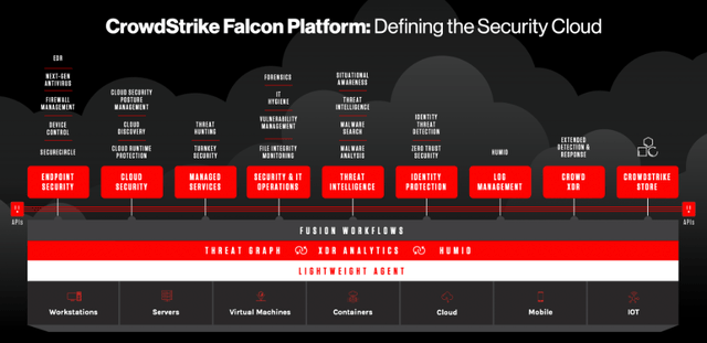 Crowdstrike falcon platform