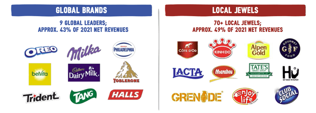 Graphic of Brands