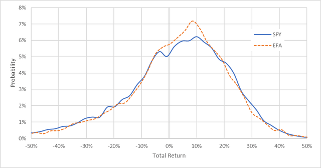 market-implied outlook