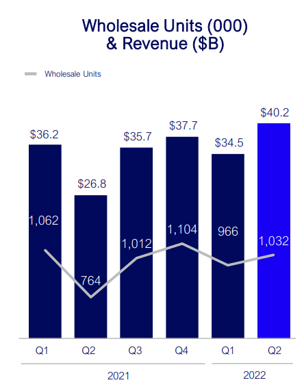 Ford quarterly sales