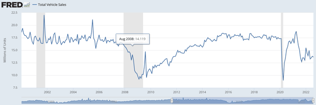 US monthly auto sales data