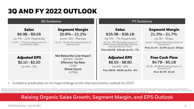 Table of Honeywell's full-year guidance for 2022.
