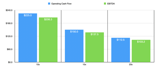 PagerDuty Operating Cash Flow and EBITDA