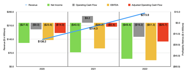 nCino Historical Financials