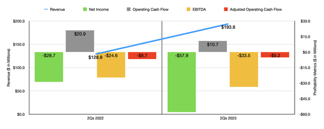 nCino Q2 Financials