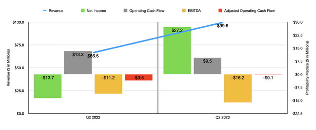 nCino Q2 2023 Financials