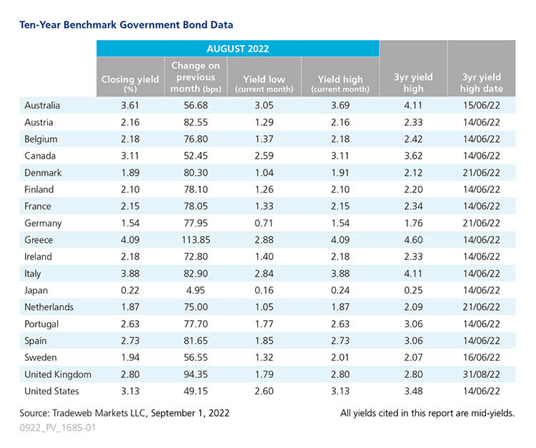 10-year benchmark government bond data