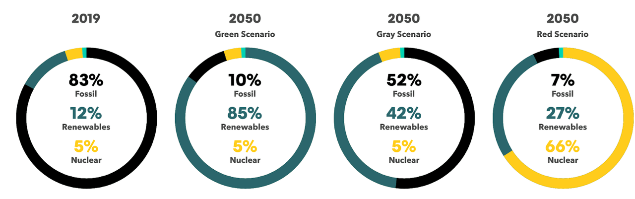 Source: Bloomberg New Energy Finance