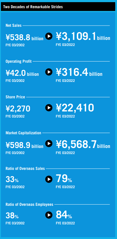 Company summary