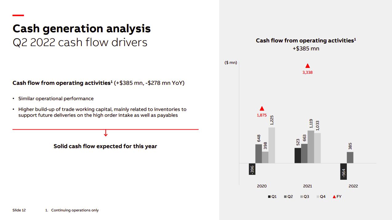 Figure 4: ABB Cash Generation Analysis