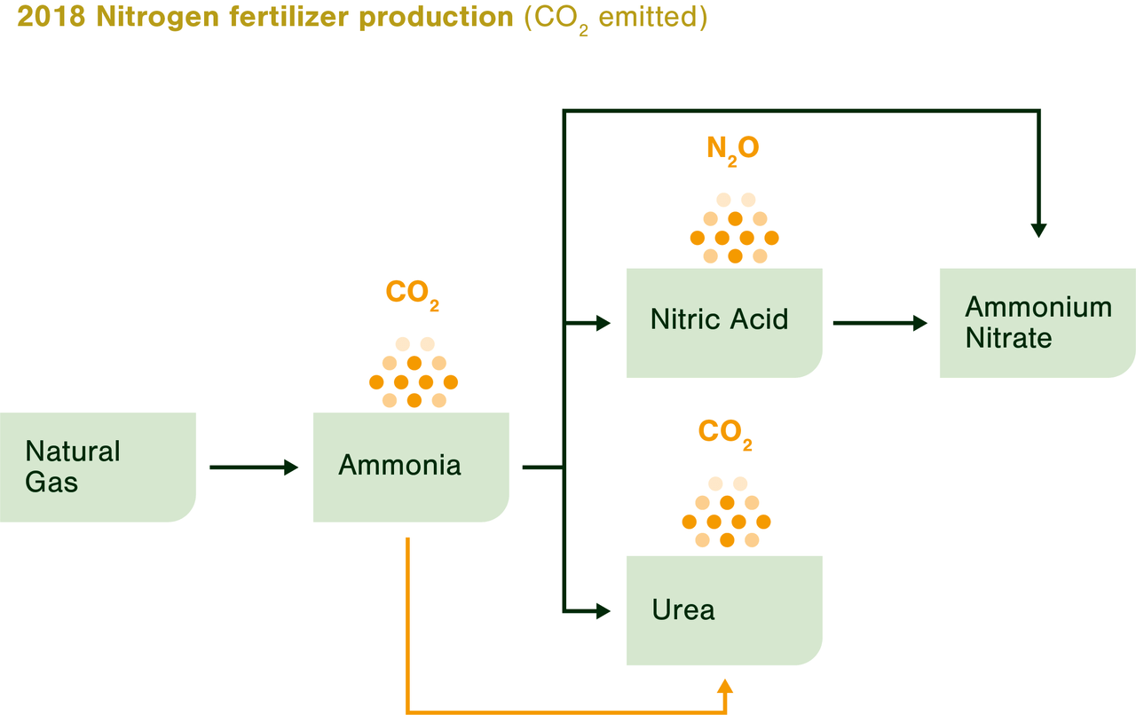 EU ETS - Fertilizers Europe