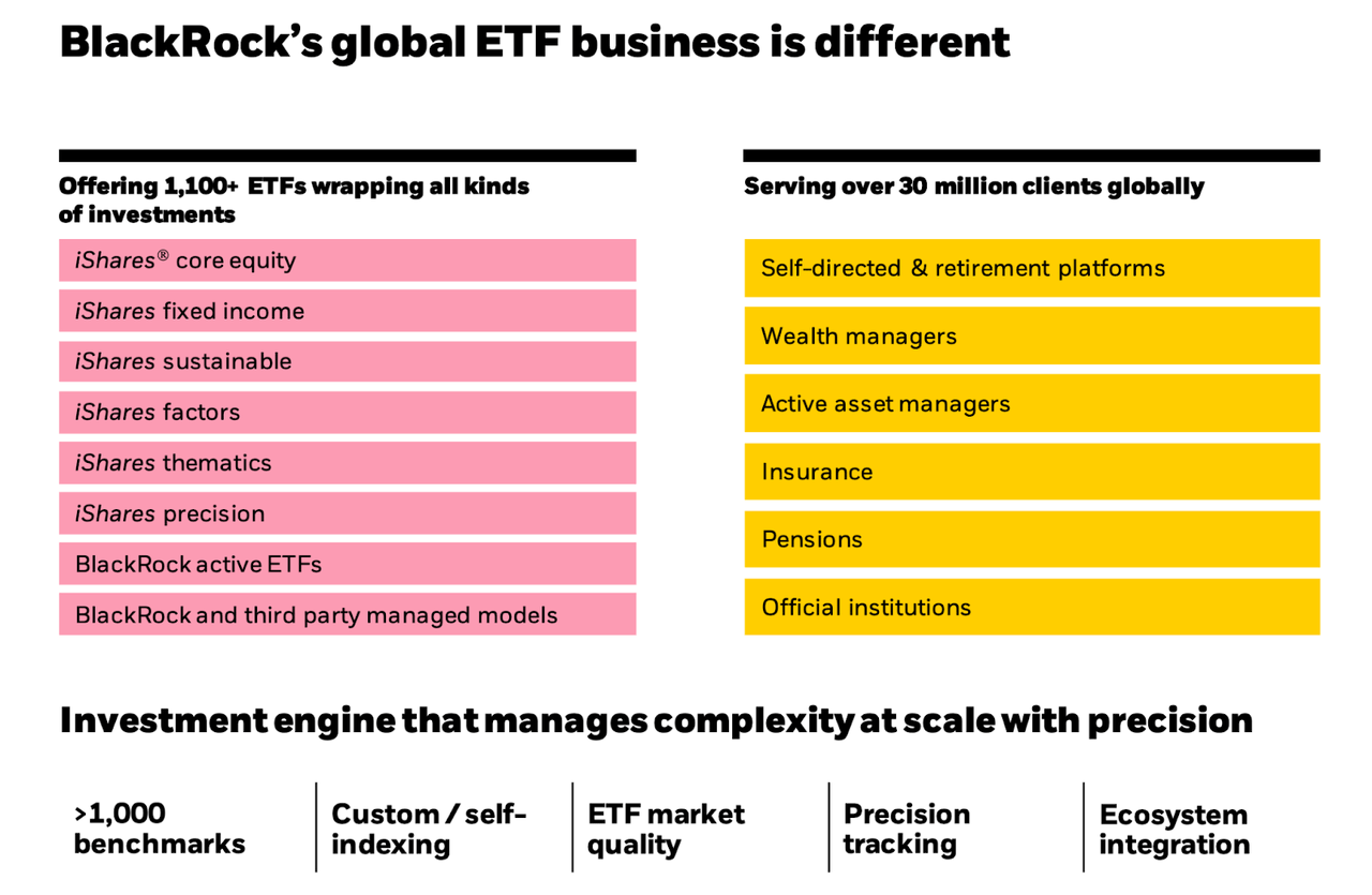 differentiated business