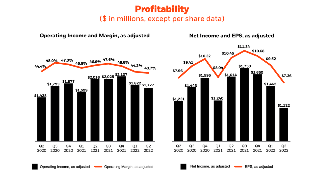 profitability