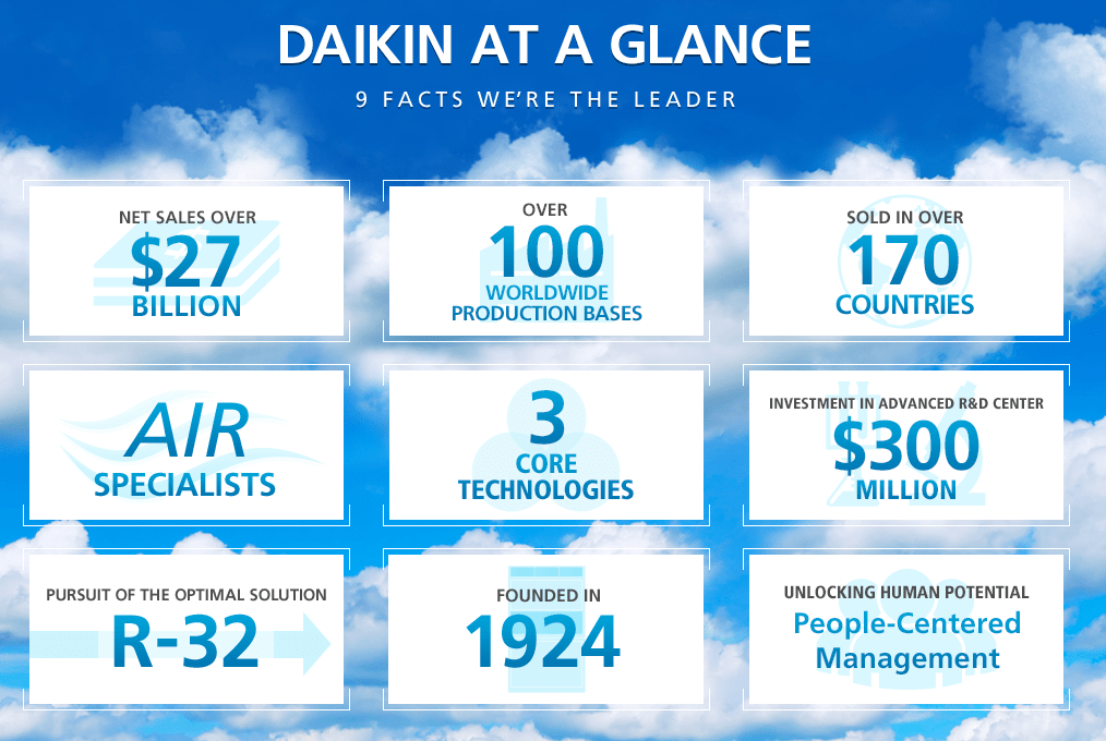 A summary of the leadership qualities of Daikin