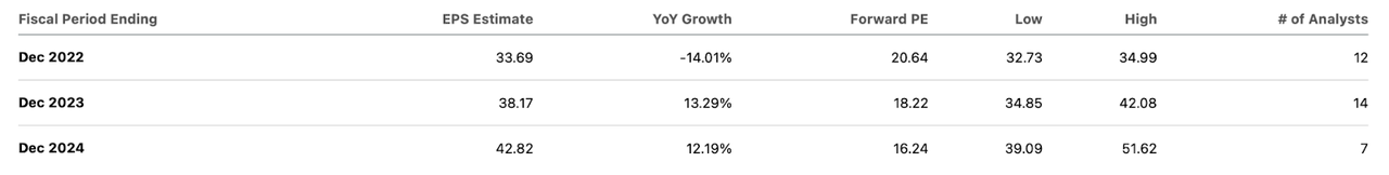 consensus estimates