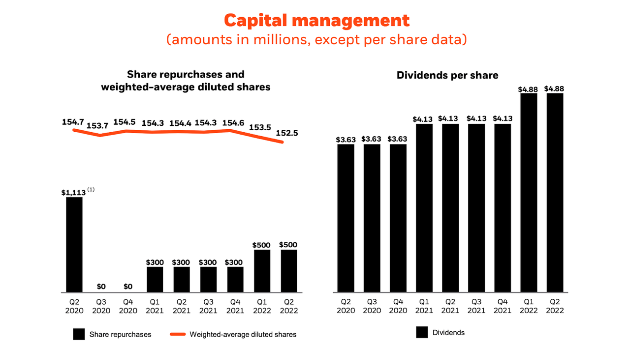 capital management