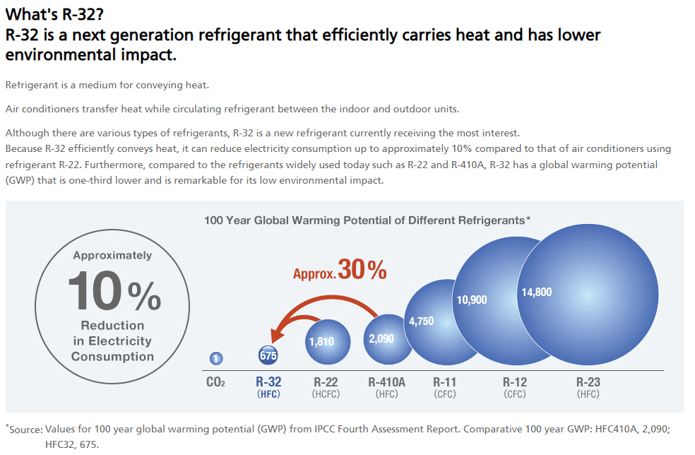 A summary of R-32, a lower impact refrigerant
