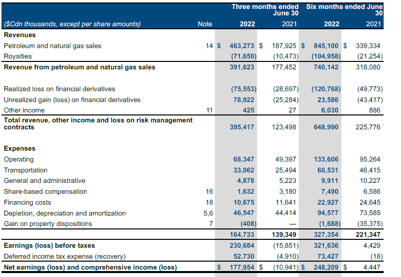 Income Statement