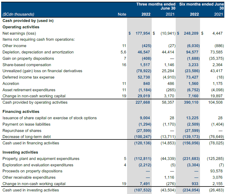 Cash Flow Statement