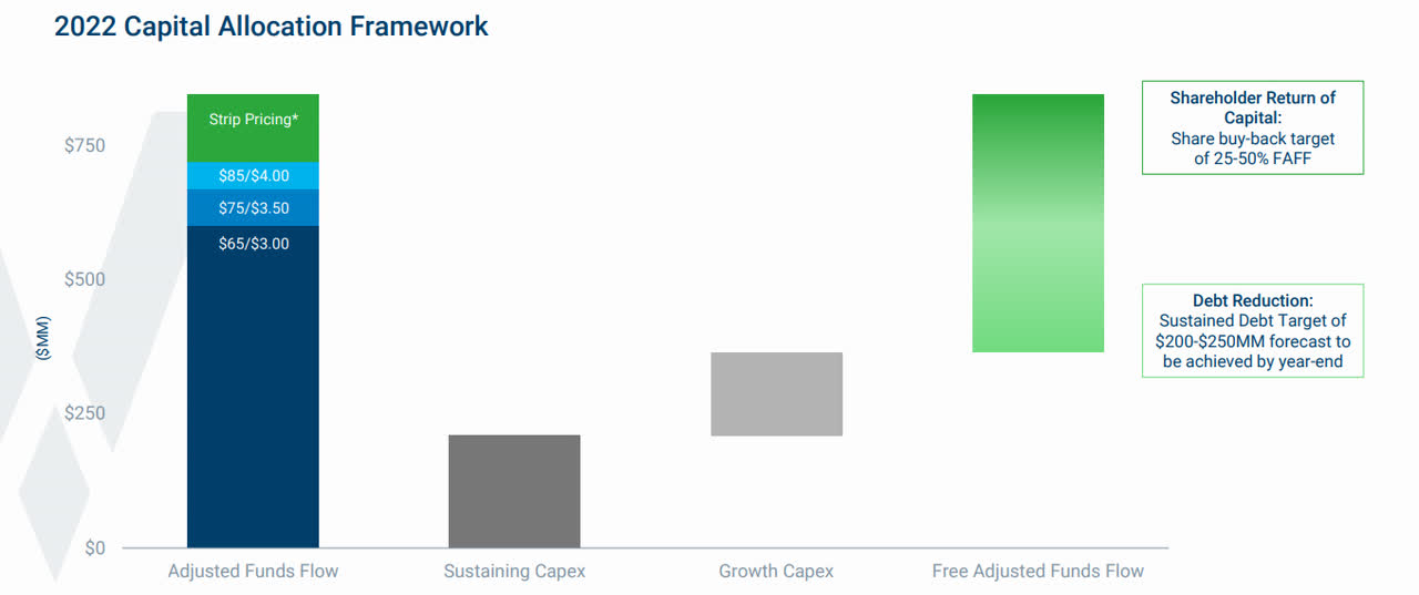 Cash Flow Sensitivity Analysis