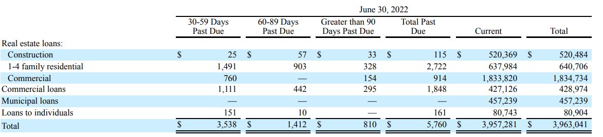 Loan Book Quality