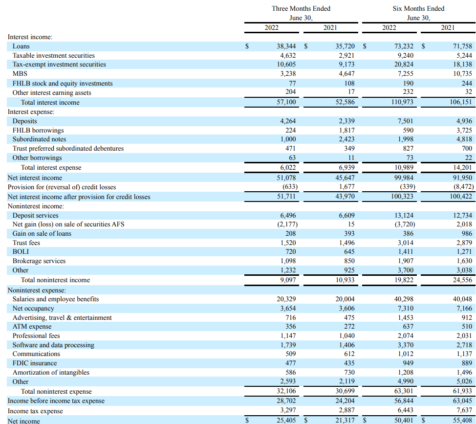 Income Statement