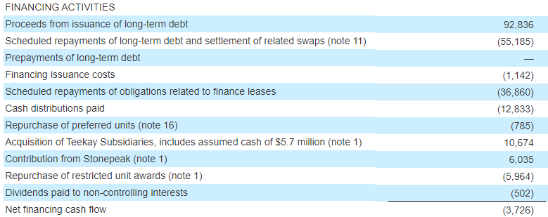 Financing Cash Flows