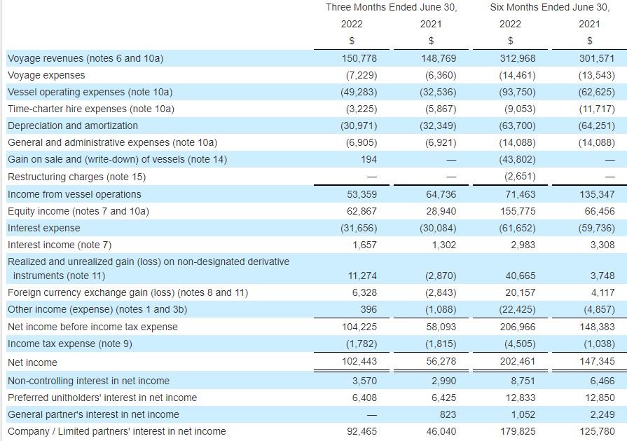 Income Statement