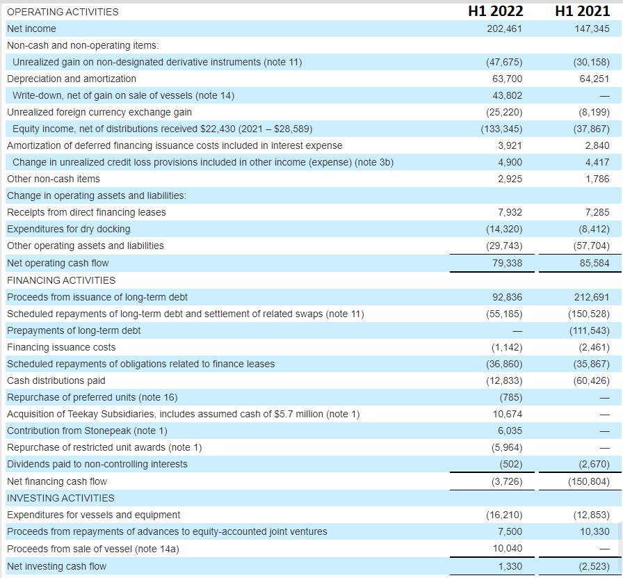 Cash Flow Statement