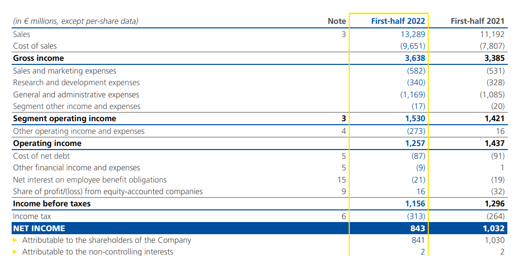 Income Statement