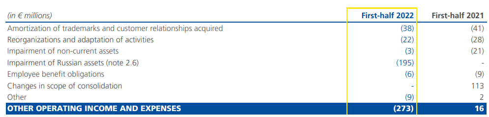 Breakdown of 'other expenses'