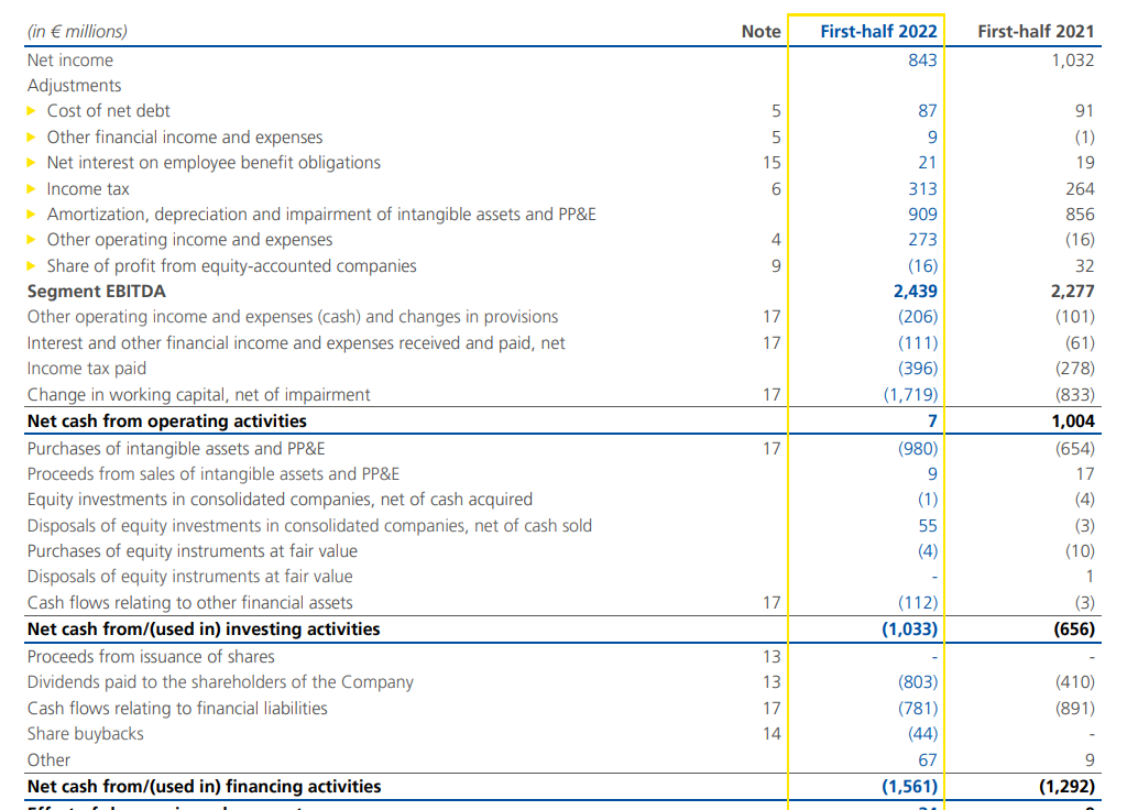 Cash Flow Statement