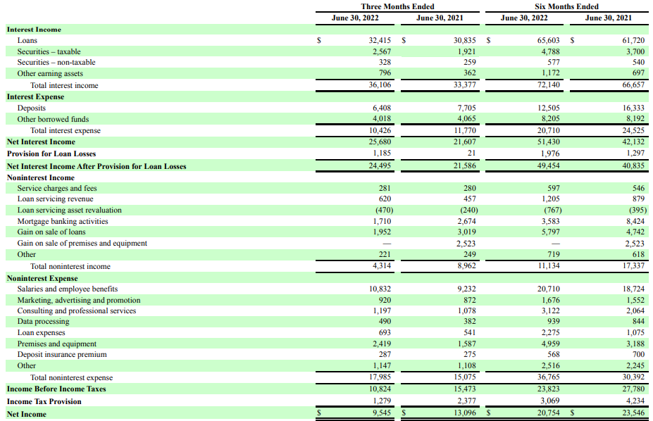 Income Statement