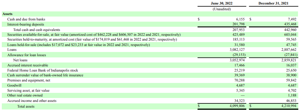 Asset Side of Balance Sheet