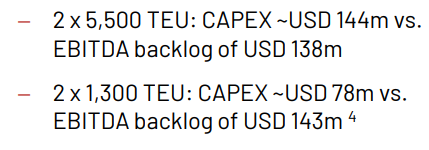 Newbuild backlog