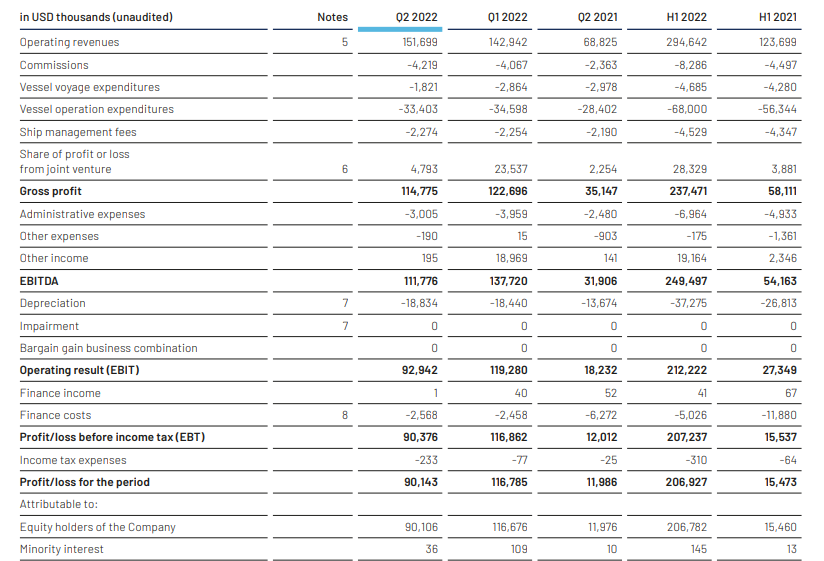 MPC Container Ships Stock: Providing 25-30% Dividend Yield For The Next ...