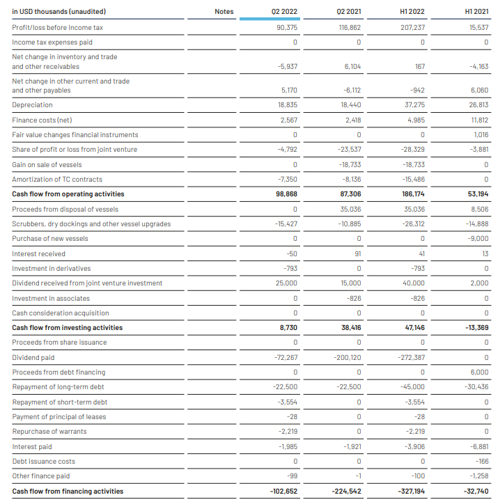 MPC Container Ships Stock Providing 2530 Dividend Yield For The Next 2 Years (MPZZF
